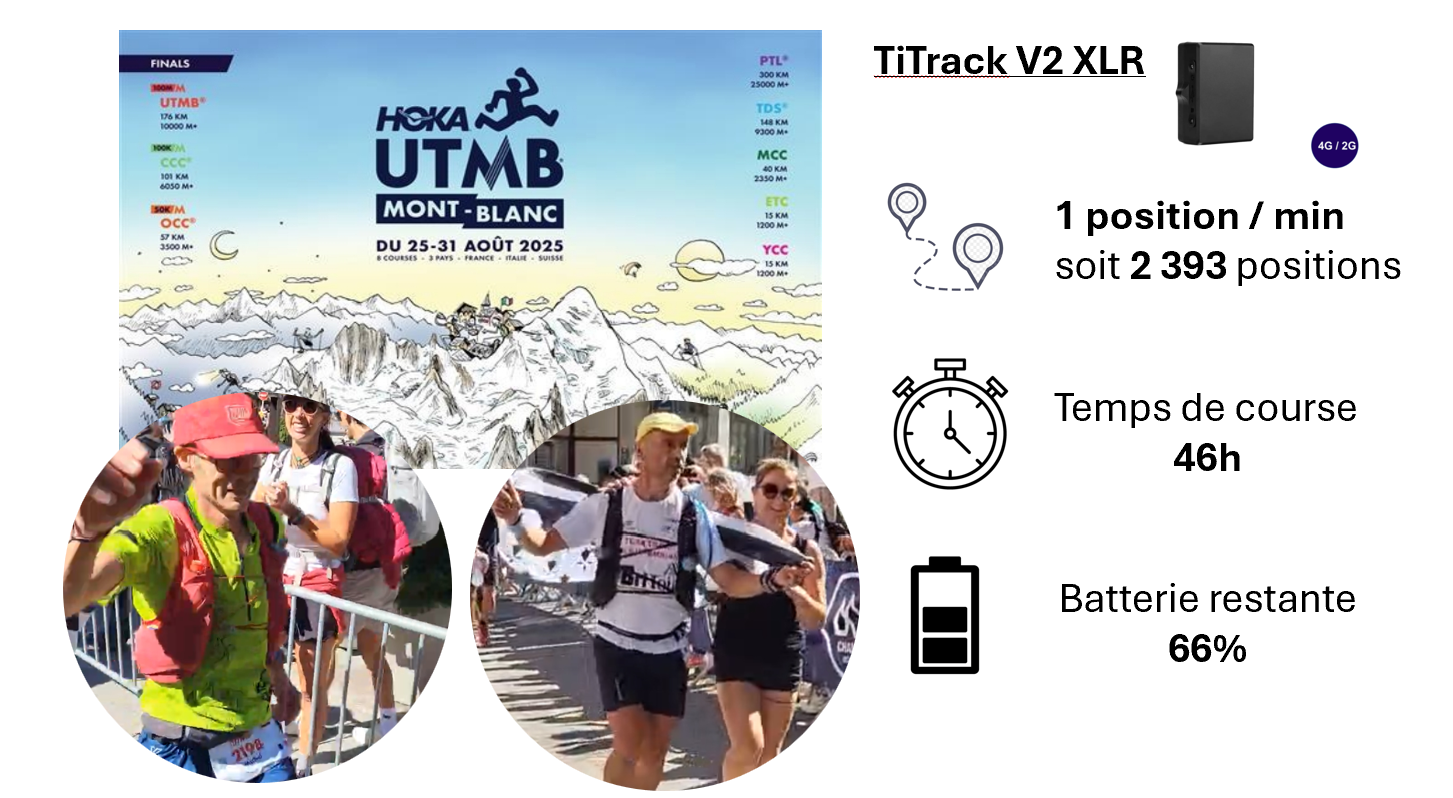 UTMB - La balise TiTrack V2 XLR fait des merveilles !